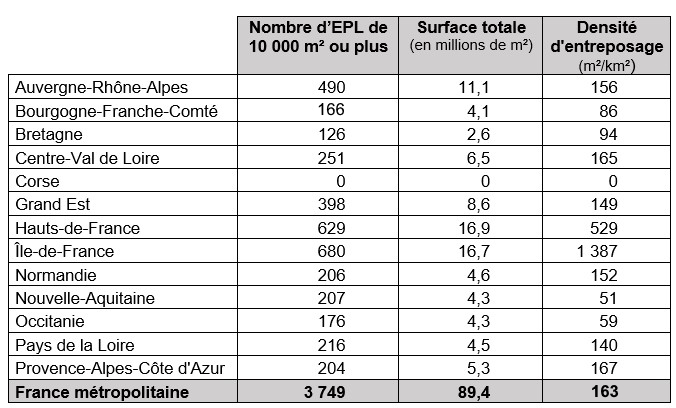 Les entrepôts de 10 000 m² ou plus en 2023 par région de localisation Les entrepôts de 10 000 m² ou plus en 2023 par région de localisation