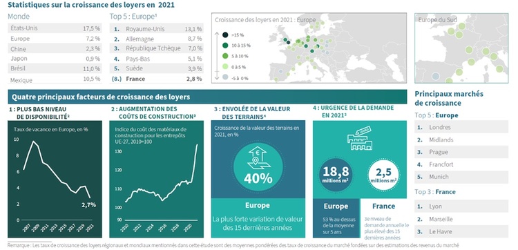 Croissance des loyers en 2021 (cliquez pour agrandir) Croissance des loyers en 2021 (cliquez pour agrandir)